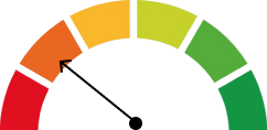 AQI Meter